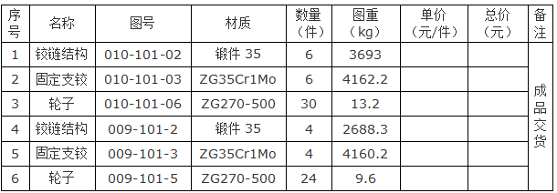 10月16日：維瑪康額勒賽項(xiàng)目鑄鍛件招標(biāo)公告 